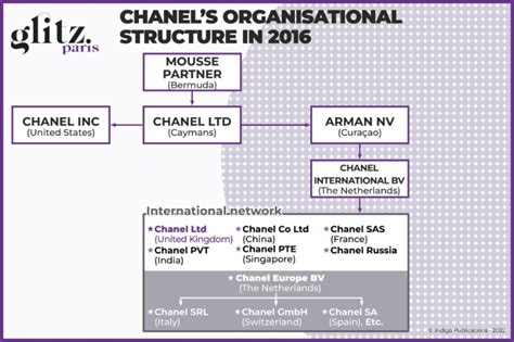 is Chanel a british company